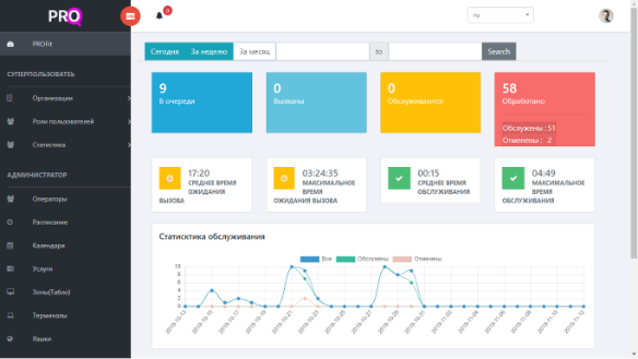 Админ панель